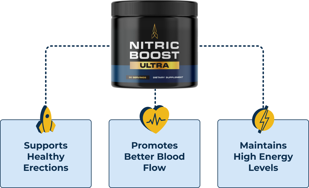 Nitric Boost Ultra Bottle